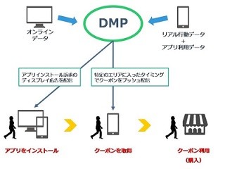 KCCSとアイリッジ、スマホ向け位置情報連動型サービス提供に向け業務提携