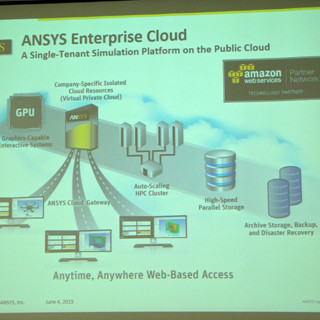 アンシス、AWSを基盤としたエンジニアリングシミュレーションの提供を開始