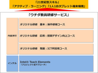 内田洋行とインテルがICTの有効活用に向け教員研修サービスで協業