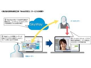 NTT Com、WebRTC技術活用の無償基盤を用いたiOS/Androidアプリ用開発キット