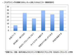 DeNA、佐賀県武雄市でのプログラミング教育実証研究の継続を決定