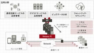 富士通、20Gbpsの通信データを蓄積しながら高速検索可能なソフト