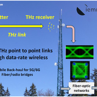 TektronixとIEMN、0.4THzでのQAM-16 テラヘルツ無線通信を実現