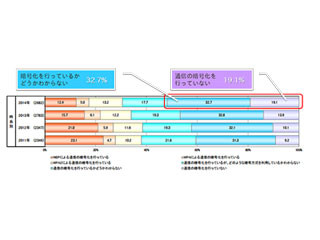 Wi-Fiの暗号化方式はWPA2-PSK(AES)の設定を - IPAが注意喚起