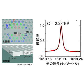 慶応大、フォトリソプロセスを用いた高性能ナノ光共振器を開発
