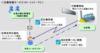 東京海上日動、パイオニアと協業して法人向けテレマティクス・サービスを開発