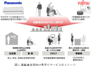 パナソニックと富士通、高齢者の居住空間向け見守りサービスの共同実証