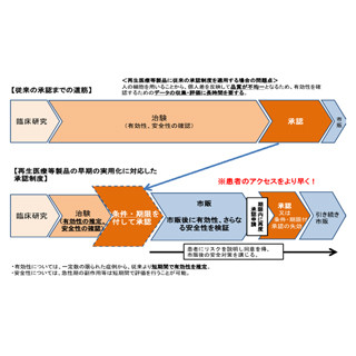 レジエンスとアンリツ、再生医療用トータル管理システムの開発に着手