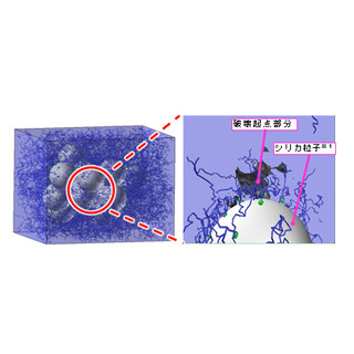 住友ゴム工業、「京」や「SPring-8」を用いた新材料開発技術が今年中に完成