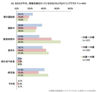 ITエンジニアはどうやって情報収集している? - リクルートテクノロジーズ