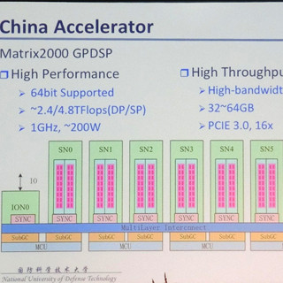 ISC 2015 - 中国、独自開発アクセラレータで天河二号のアップグレードを計画