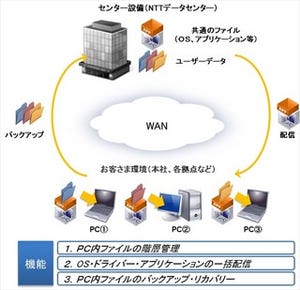 一括で大量のPC環境設定が可能に - NTTネオメイトの新デスクトップ統合管理