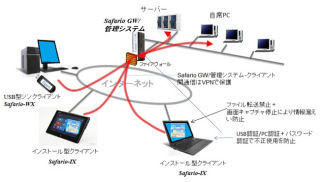 OKIコンサルティング、タブレット対応のシンクライアント「Safario-IX」