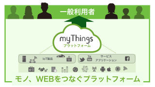 Yahoo! JAPAN、事業者向けにIoTプラットフォームを発表