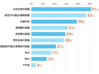 権利ばかり主張して仕事をしない - 育休復帰女性社員のぶら下がり化が問題?