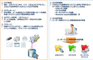 NTT西など、大阪商工会議所の会員向けにマイナンバー対応PC操作ログ取得