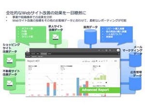 KaizenとDomo、マーケティング効果を可視化する新レポーティングサービス