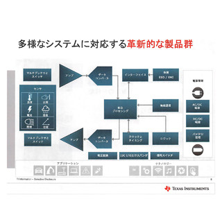 組み込みシステムのすべてのコンポーネントを提供できる - アナログ部門のトップが語ったTIの強さ