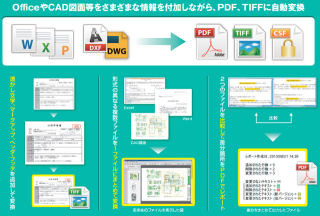 オーシャンブリッジ、フォーマットコンバーター最新版を販売開始