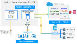 ソリトンシステムズ、Webに特化したリモートアクセスサービス