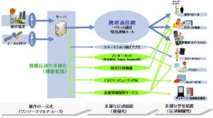 NTTデータ四国、高知県宿毛市の防災情報伝達システムの開発に着手