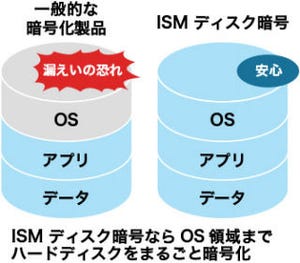 クオリティソフト、クラウド型マルチ・デバイス管理ツールにHDD暗号化機能