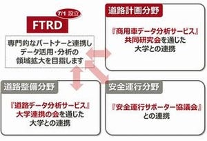 富士通、安全で快適な交通・道路環境の実現に向けた事業拡大