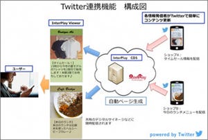 Twitterからデジタルサイネージのコンテンツを更新できる連携機能