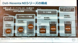 デル、第13世代サーバをベースとしたSDSソリューション