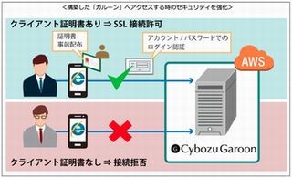 SBSホールディングス、共通グループウェアに「サイボウズ ガルーン」採用