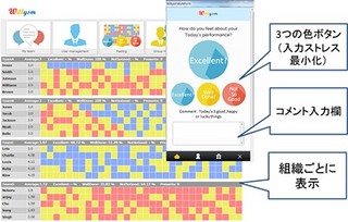 KPS、社員のモチベーション向上を目的としたマネジメントシステム提供