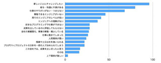 ITエンジニアが転職を考えるのはどんなとき? 理想の職場とは - grooves調査