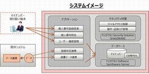 富士通、群馬銀行・滋賀銀行とマイナンバー管理システムを共同開発