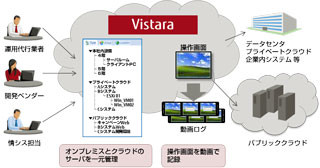 富士通SSL、オンプレミスとクラウド環境を統合管理するサービス