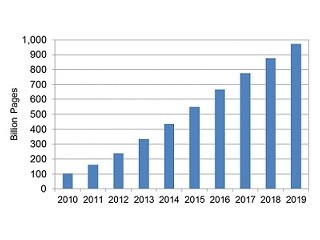 プリントサポートの充実が課題 - IDC世界モバイルユーザー調査結果