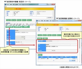 「MajorFlowクラウド」、経費の事前申請機能を追加