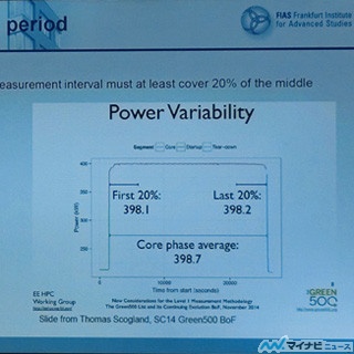 ISC 2015 - 変わるGreen500の電力測定ルール(前編)