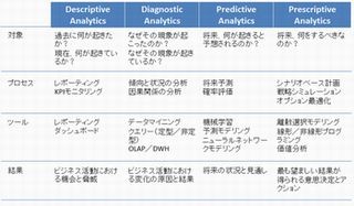 【後編】基礎から最新技術まで! マーケティング・アナリティクスを理解する