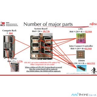 ISC 2015 - スパコン「京」の長期運用における故障解析から分かったこと