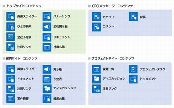 Facebook、Netflix、Zoomなどをポータルのスマートディスプレイに追加