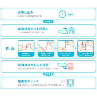 スマホを使って自宅で健康チェックできるサービス - KDDIが受付を開始