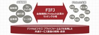 富士通、Fintechのコンソーシアムを立ち上げ - 参加企業は100社超