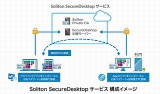 ソリトン、電子証明書認証を標準提供するリモートデスクトップ・サービス