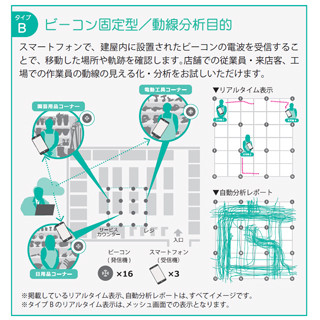 パナソニック、IoT活用を加速させる「動線分析お試しキット」を発売