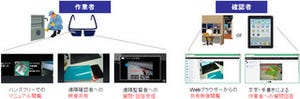NTTデータ、スマートグラスを用いた遠隔作業支援システムを発表