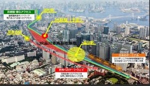 JR東日本、品川車両基地跡地で進める開発プロジェクトの概要を発表