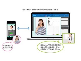 オプティムとMRT、遠隔地から医療専門家に相談できるスマホサービスを開発