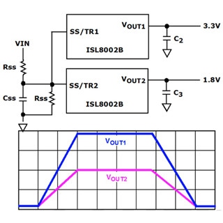 FPGAの信頼性を向上する出力トラッキング/シーケンシング機能の構成方法