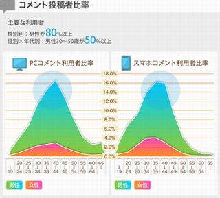 ヤフコメはひどい!? ヤフー、Yahoo!ニュースのコメント機能について説明