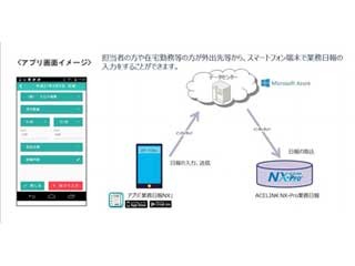 MJS、会計事務所向けシステムにスマホから業務日報を入力できるアプリ追加